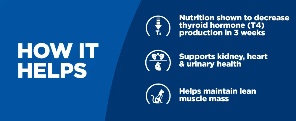 Hill's Prescription Diet y/d Thyroid Care Cat Food 8.5 Pound (Pack of 1) - how it helps