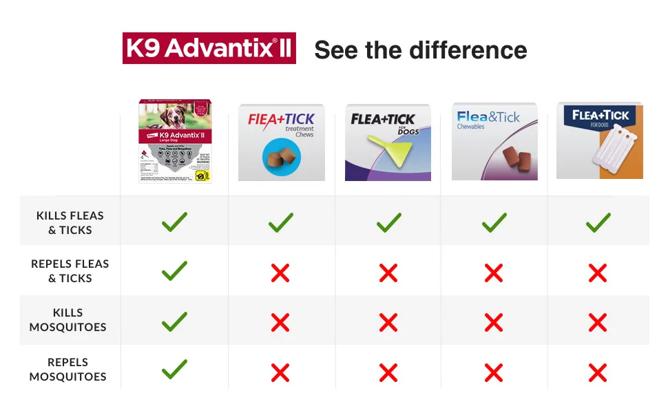 K9 Advantix II Flea and Tick Prevention for Extra-Large Dogs 6-Pack, Over 55 Pounds - K9 Advantix II