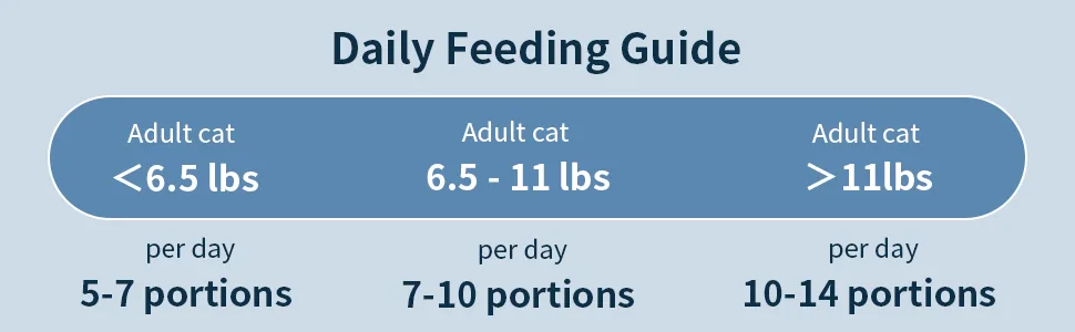 Ymiko Automatic Cat Feeder, Cat Food Dispenser with Voice Recorder, Timed Small Pet Feeder with Programmable Timer, 1-4 Meals Per Day (3L) - Ymiko automatic feeder for small-sized animal