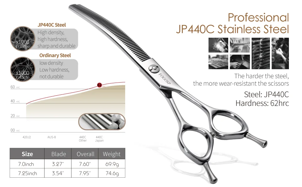 FOGOSP Curved Thinning Shears for Dogs 7.5'' Professional Blender Thinning Shears for Medium Large Dog 35% Thinning Rate (7.5 In, V Type Blender) V Type Blender 7.5 inch - curved chunkers shears dog grooming