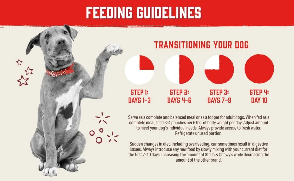 Stella & Chewy's Stellas Shredrs (24-Pouches) Chicken - Feeding guidelines. Serve as a complete and balanced meal or as a topper for adult dogs.