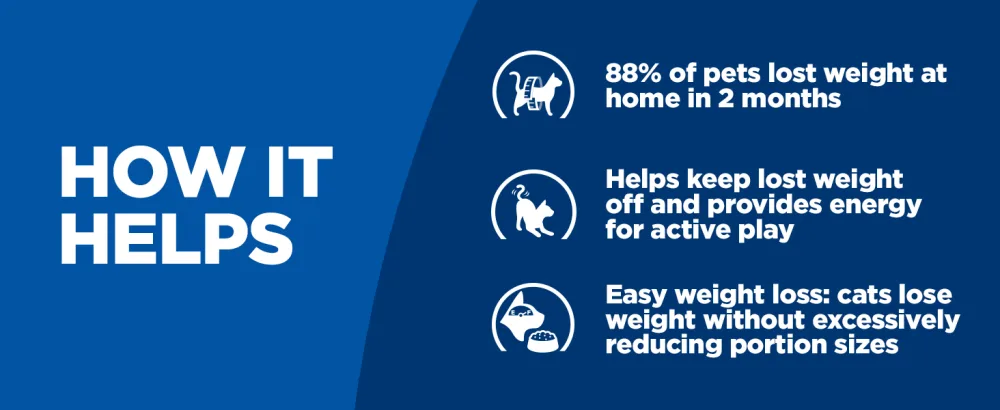 Hill's Prescription Diet Metabolic Weight Management Dry Cat Food 4 Pound (Pack of 1) - how it helps