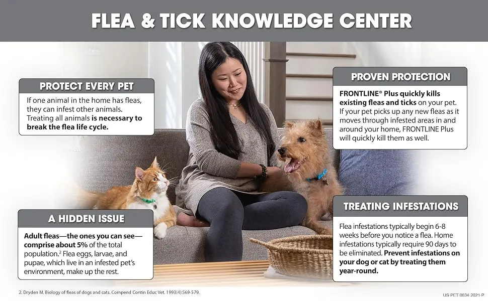 FRONTLINE Flea and Tick Treatment for Dogs Medium Dogs 3 count - Knowledge Center, flea, tick