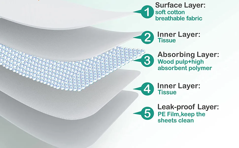 UTHIN Disposable Changing Pads for Baby, 18x 26(50 Count) Super Soft Diaper Changing Table Protector, Waterproof & Absorbent Chux Pad Liners for Home or Travel - 970.600 2.0