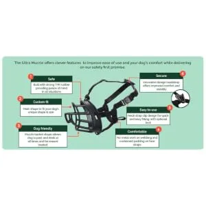 Baskerville Ultra Dog Muzzle Dogs, Prevents Chewing and Biting, Basket Allows Panting and Drinking-Comfortable, Humane, Adjustable, Lightweight, Durable, 6 Sizes, Black/Tan 5 - Labrador Black - baskerville ultra muzzle