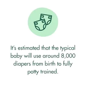 Naturally Natures 4 Layer Cloth Diaper Inserts with Gussetts Bamboo Reusable Liners for Cloth Diapers (Pack of 12) - product information 10