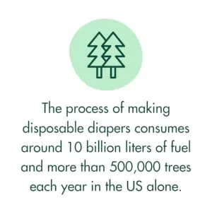 Naturally Natures 4 Layer Cloth Diaper Inserts with Gussetts Bamboo Reusable Liners for Cloth Diapers (Pack of 12) - making disposable diapers uses around 10 billion liters of fuel and more than 500,000 per year in US