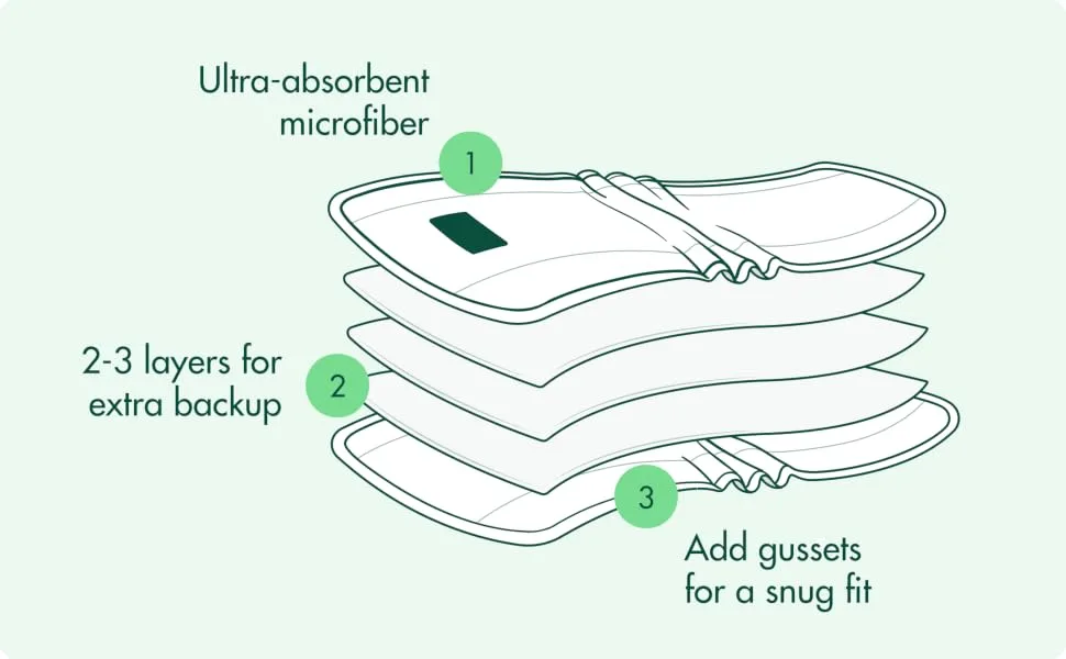 Naturally Natures 4 Layer Cloth Diaper Inserts with Gussetts Bamboo Reusable Liners for Cloth Diapers (Pack of 12) - ultra-absorbent, microfiber, 2-3 layers for extra backup, add gussets for a snug fit