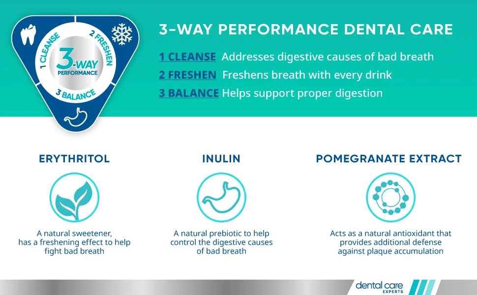 C.E.T Aquadent Dental Solution for Dogs and Cats 500ml - dental