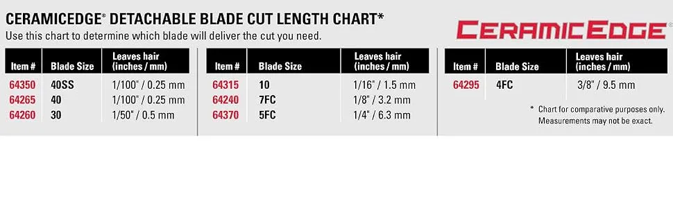Andis UltraEdge Detachable Clipper Blade 10: 1/16" (1.5 mm) - product information 4