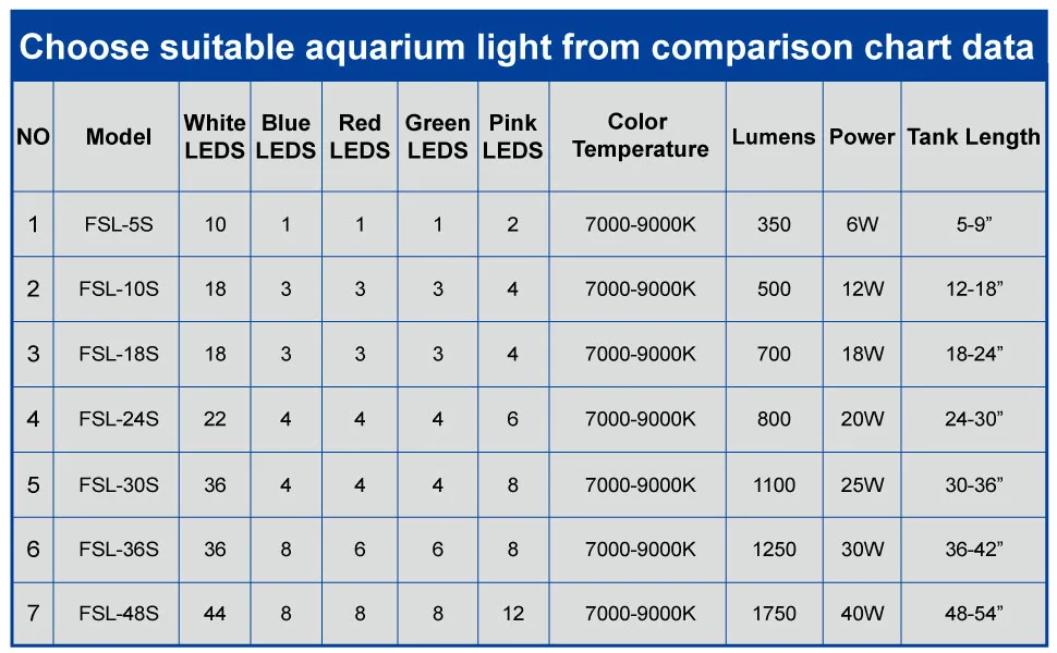 Water Rebirth Aquarium Lights Fish Tank Light (Switch Version, 18-24'') Switch Version 18-24'' - aquarium light switch