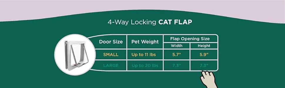 Hakuna Pets Standard Cat and Small Pet Door, Large, White, Pets up to 20 lbs Large White - 1160