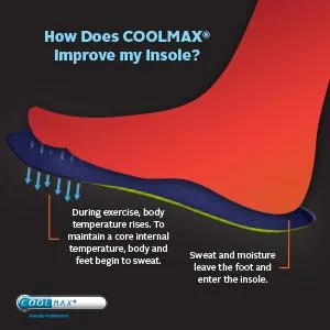 Sof Sole Insoles Men's - Size 7-8.5 - Black - product information 5