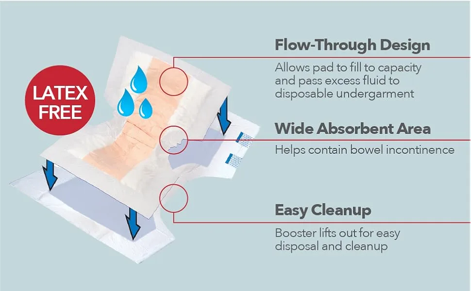 Tranquility TopLiner Booster Pad Medium Diaper Inserts Pk/25 - Image of the pad highlighting its benefits. Flow-Through Design. Wide Absorbent Area. Easy Cleanup.