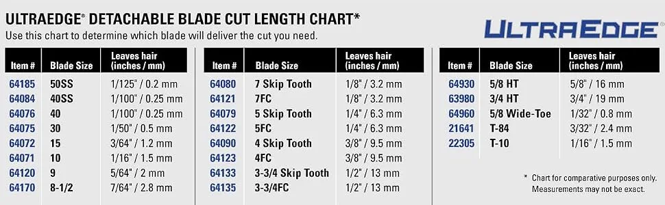Andis 66240 Carbon Steel Replacement Blade for US-1 and LCL Model Clippers - product information 3