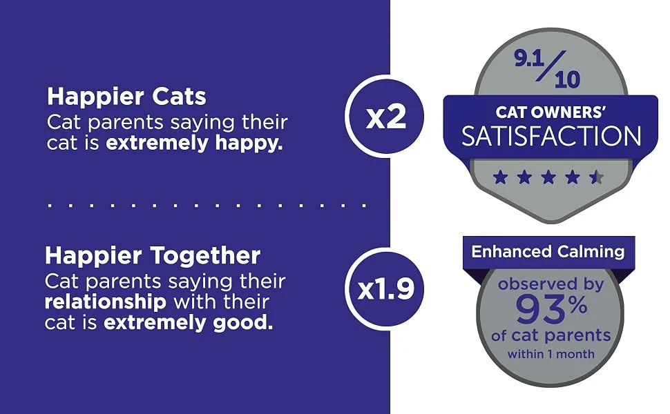 FELIWAY Optimum Cat, Enhanced Calming Pheromone Diffuser, 30 Day Refill 48 mL - FELIWAY Optimum is very effective