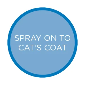 Fluffy Feline Cat Dandruff Care Spray - spray cat coat fur