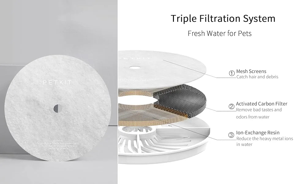 PETKIT Filter Units for EVERSWEET 2, EVERSWEET 3 and CYBERTIAL PUREDRINK Water Fountain, Replacement Filters 5 Pieces - water drinking fountain