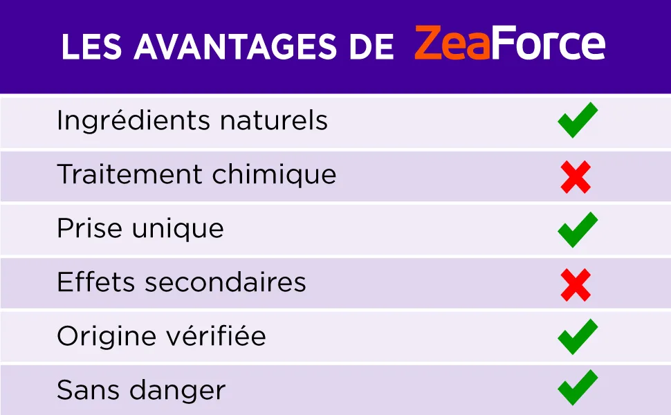 ZeaForce Healthy eyes with a daily capsule. Concentrated formula. Liquid formula for complete absorption and fast action laboratory tested - ZeaForce