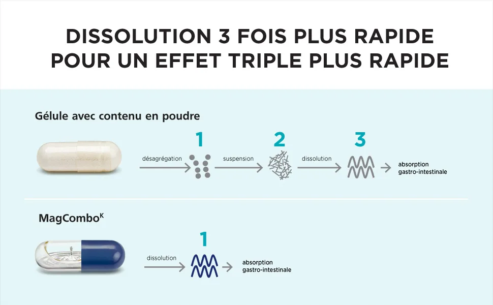 MagCombo Pure Magnesium Concentrate Oily Formula (Special) for Optimal Absorption Enriched with Vitamins B2 6 12 & C Lab Tested (Pack of 1) - Dissolution 3 fois plus rapide pour un effet triple plus rapide