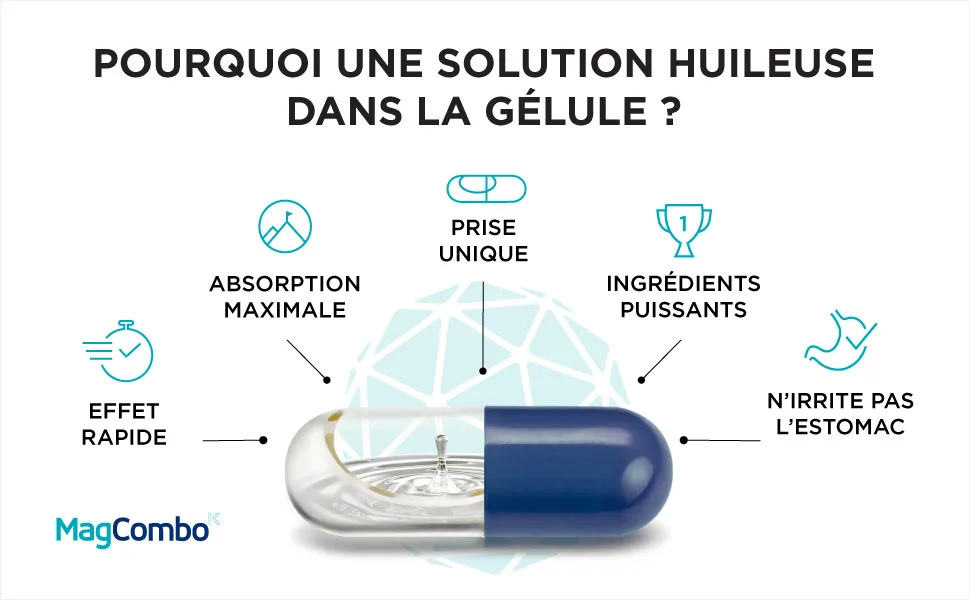 MagCombo Pure Magnesium Concentrate Oily Formula (Special) for Optimal Absorption Enriched with Vitamins B2 6 12 & C Lab Tested (Pack of 1) - Pourquoi une solution huileuse dans la gélule ?