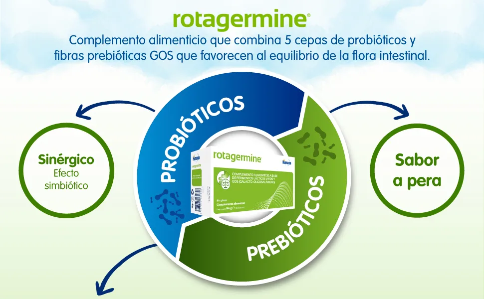 ROTAGERMINE 9.52 G 10 U - rotagermine, probiotique, probiotiques, prébiotiques, probiotiques enfants, probiotiques adultes