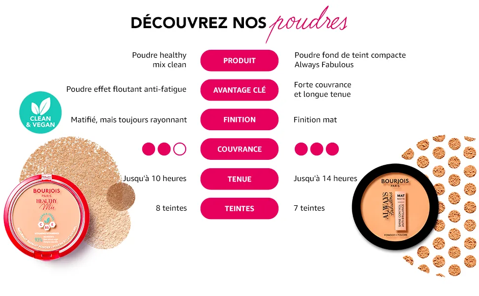 Powder - Healthy Mix Clean - 1 Porcelain - BOURJOIS