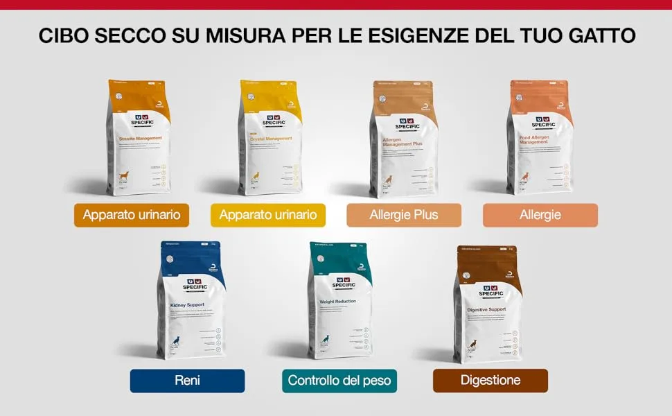 Specific Allergen Management Plus FOD-HY - 2 kg - Spécifique