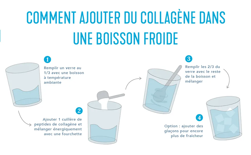 Vital Proteins Drinking Collagen Food Supplement Hydrolyzed Collagen Peptides Unflavored 20 oz - collagen