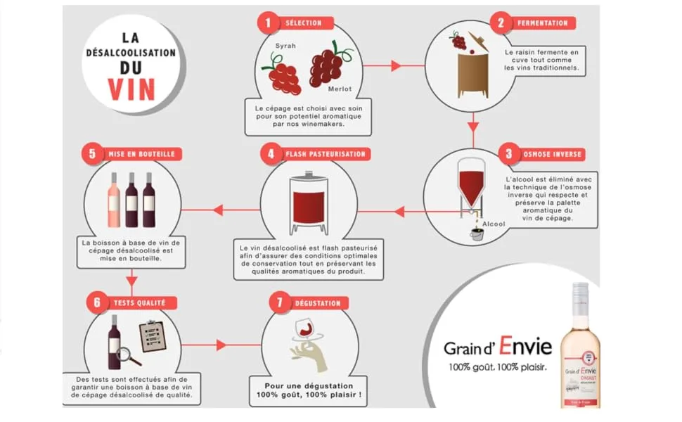 Grain D'Envie - Syrah Ros - Alcohol Free Less Than 0.5% Vol - Set of 6 bottles x 75 cl - product information 3