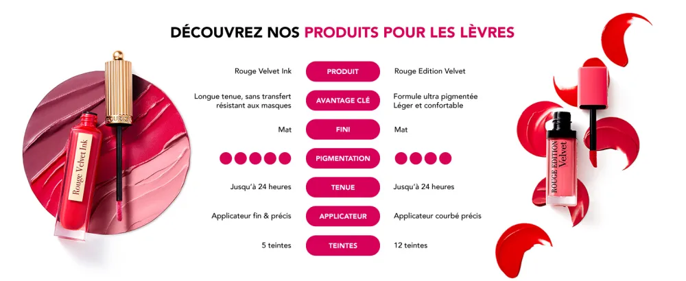 Rouge Velvet Ink Lipstick 20 - Bourjois Velvet Ink