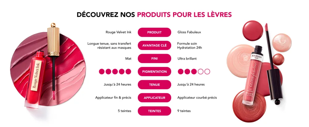 Rouge Velvet Ink Lipstick 20 - Bourjois Velvet Ink