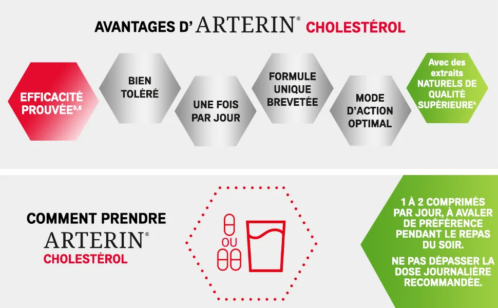 ARTERIN Cholesterol - Herbal Supplement Added Plant Sterols and Vitamin C - 90 Tablets - avantages