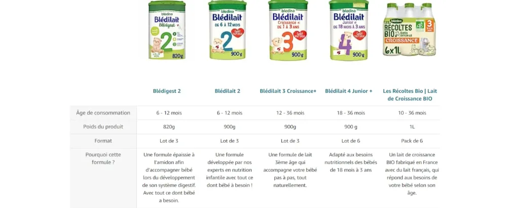 Bl dina - Bl dilait - Milk Growth 3rd Age - Liquid Milk for Babies - From 1 to 3 Years - 4x500mL - Tableau comparatif
