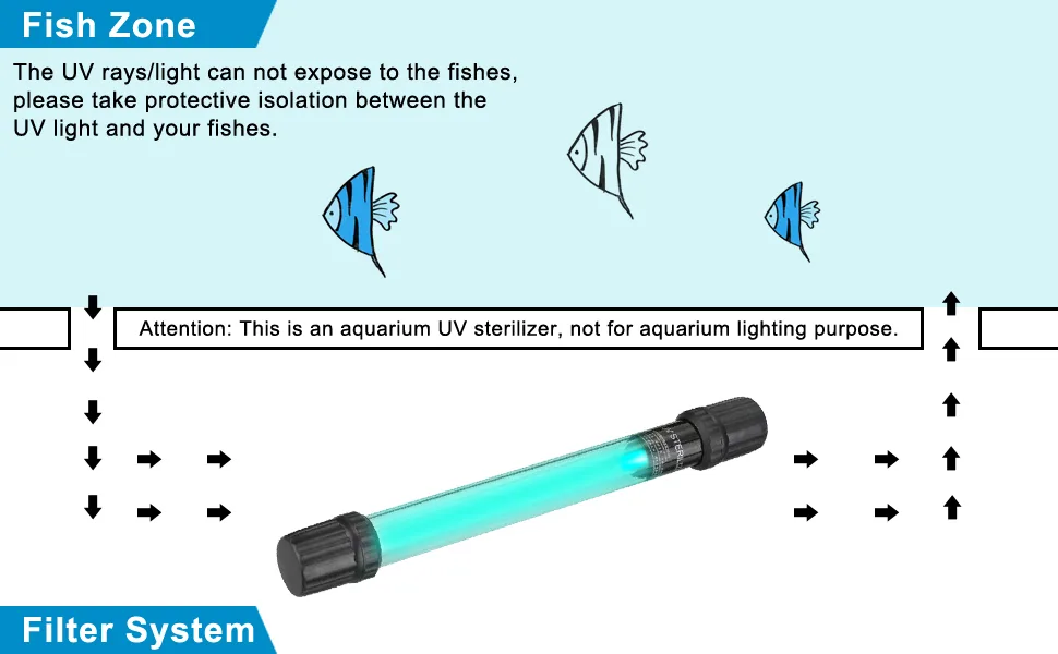 PULACO 5W UV-c Aquarium Algae Clean Light, UV Lamp for Aquarium Fish Tank - product information 8