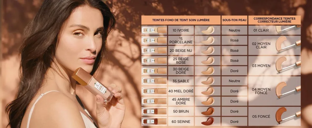 La Proven ale - Light Concealer - Concealer - 97% ingredients of natural origin - Medium coverage - All skin types - Organic Olive Oil PDO Provence -Shade: 02 Medium Light - 10 ml - tableau teintes