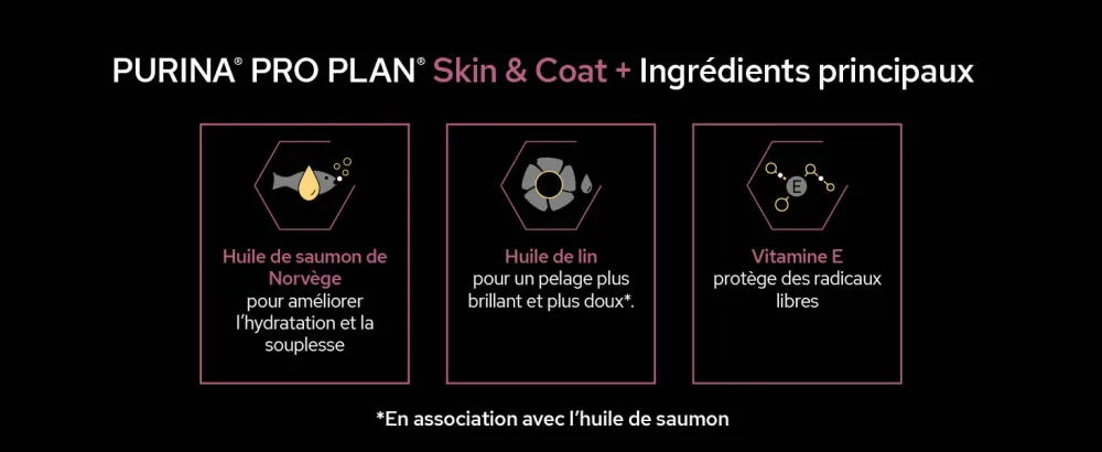 PURINA PRO PLAN | Skin & Coat+ | Complementary food | Dog | 250ml bottle - supplements; gamme d