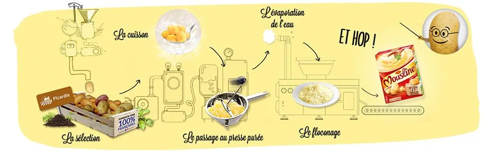 Maggi Mousline Plain Potato Puree (3 Sachets) 195g - FILIERE