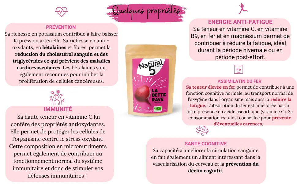 Organic beet juice powder vegan Natural 5 - bienfaits betterave