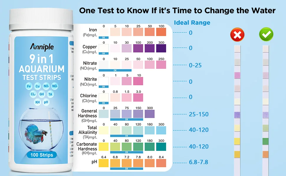 9 in 1 Aquarium Test Strips - 100 Strips Aquarium Water Test Kits for Freshwater Saltwater - Testing for Iron, Copper, Nitrite, Nitrate, pH, GH & KH, Chlorine, Total Alkalinity - aquarium test kit, One Test to Know If it