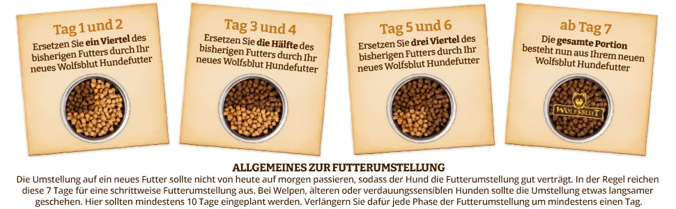 Wolfsblut - Wide Plain Small Breed - 7.5 kg - Grain Free Dog Food - Dry Food 7.5 kg - Wolfsblut Mangeoire pour changement de nourriture
