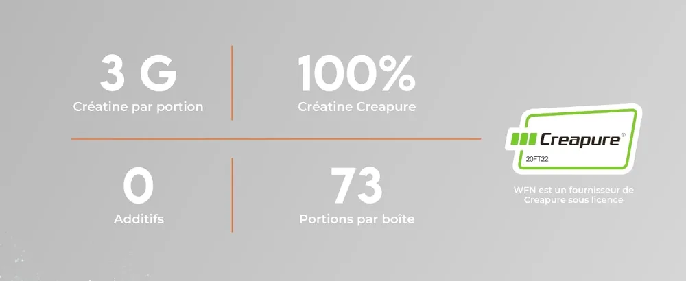 WFN Approved Creatine Caps - Power Purity Performance - High Dose Capsules-180 Creatine Monohydrate Pure Capsules-Creatine - Creatine-250-D3-1-FR