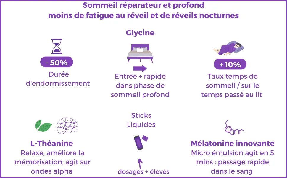 Ultra Sleep Supplement: Deep & Repairing Sleep Less Alarm Clocks Fatigue: Theanine Glycine Melatonin Liquid Sticks - efficacité solution mélatonine sommeil réveil