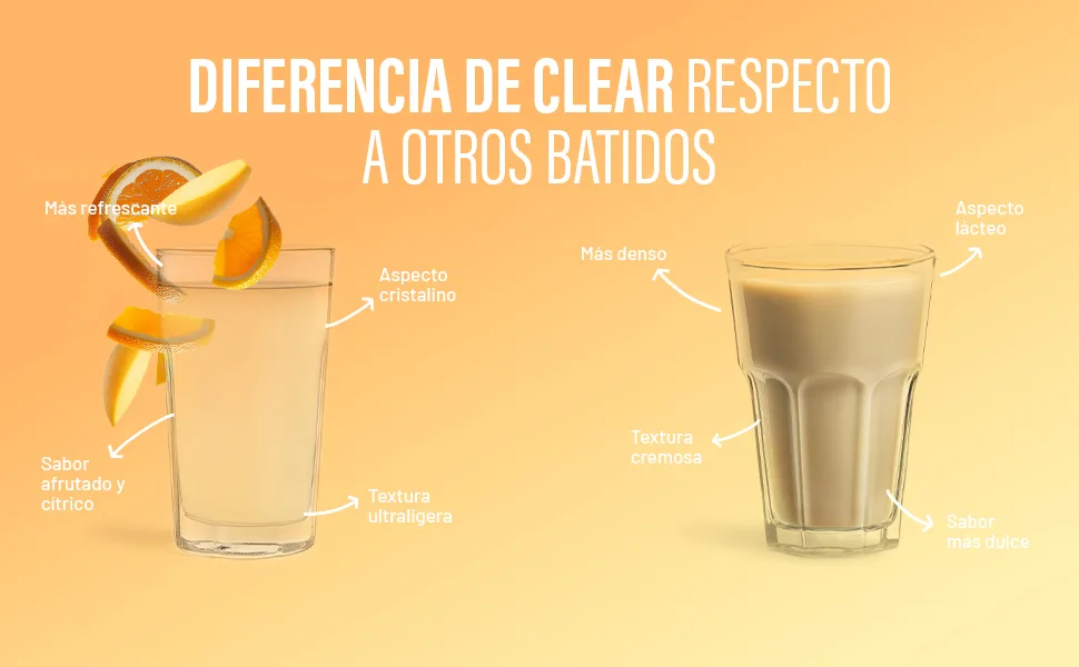 Beverly ClearShake Isolate 908g | 85% Whey Protein Isolate | Free Blender (ORANGE MANGO) - Protéine transparente