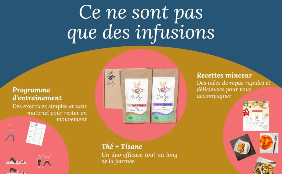 SAELYA - Tea and Herbal Tea Set - Detox | 28 Days | Effective And Fast For Women Or Men For A Flat Stomach (Tea & Herbal Tea) - Contenu Coffret