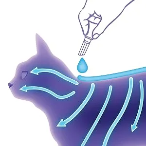 Hartz UltraGuard Plus Drops for Cats, Over 5-Pound - how does a topical work