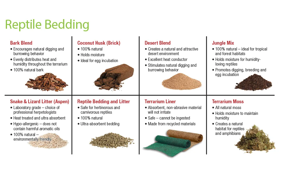 Zilla Reptile Terrarium Floor Liners Brown 30BR/40BR/50/65 Gallon 17.25" x 35.25" - Zilla bedding chart