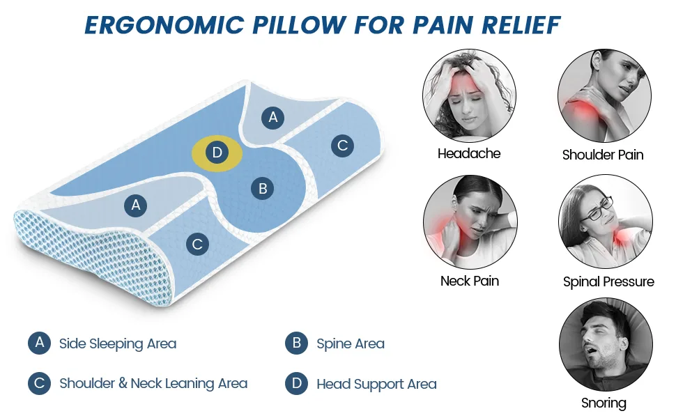Polovo Memory Foam Pillows Neck Pillow for Sleeping Ergonomic Pillow for Neck and Shoulder Pain - Orthopedic Cervical Pillow for Side Back Stomach Sleeper - White&Blue - neck pillow