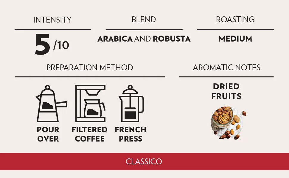 Lavazza Classico Ground Coffee Blend, Medium Roast, 12 Oz 12 Ounce (Pack of 1) Coffee - Lavazza Classico Ground Coffee