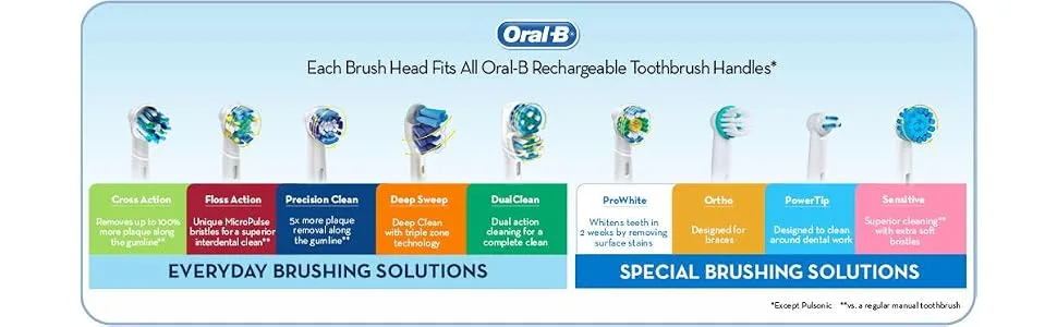 Oral-B Dual Clean Replacement Electric Toothbrush Brush Heads, 3 Count - replacement toothbrush, brush head, oral b refill, oral b brush head, oral b refill